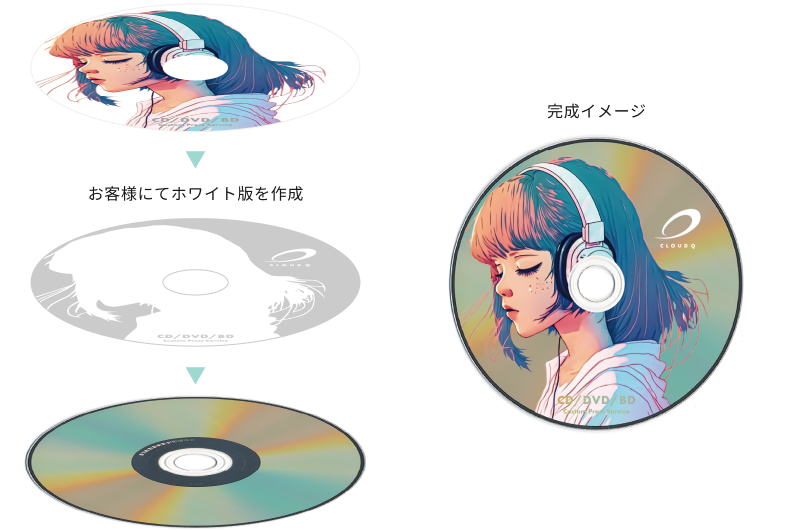 cd ストア r 印刷 テンプレート