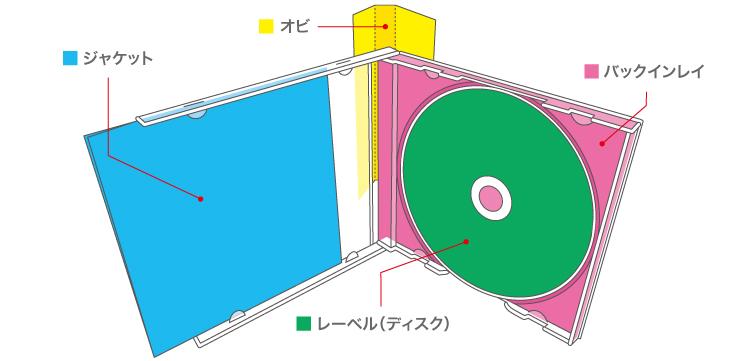 トップ photoshop cd ジャケット テンプレート