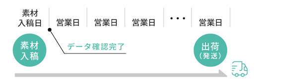 紙ジャケ4パネル仕様 CDプレス料金 | CDプレス・DVDプレス 株式会社