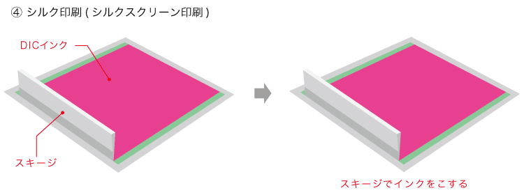 シルク印刷とフルカラー印刷の違い レーベル印刷データ作成ガイド | CD