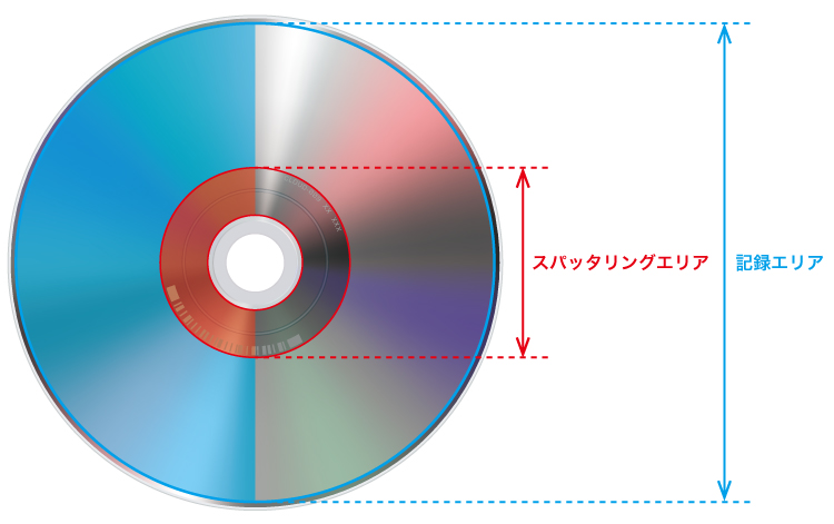 ディスクについて レーベル印刷データ作成ガイド | CDプレス・DVD